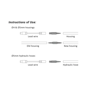 Birzman Internal Routing Kit Für Interne Kabelführung Best Sales 19