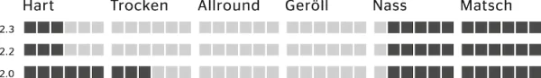 Kunden Zuerst Günstige Continental Cross King Protection Schwarz/Bernstein Skin 27.5×2.2 Reifen 4