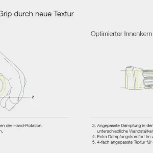 Ergon GE1 Evo Slim Red Lenkergriffe Die Beliebtesten 12