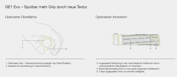 Ergon GE1 Evo Factory Frozen Moss/oil Slick Lenkergriffe billig kaufen 4