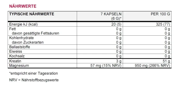 Factory Preis Sponser Creatine Pyrumax Kapseln 3